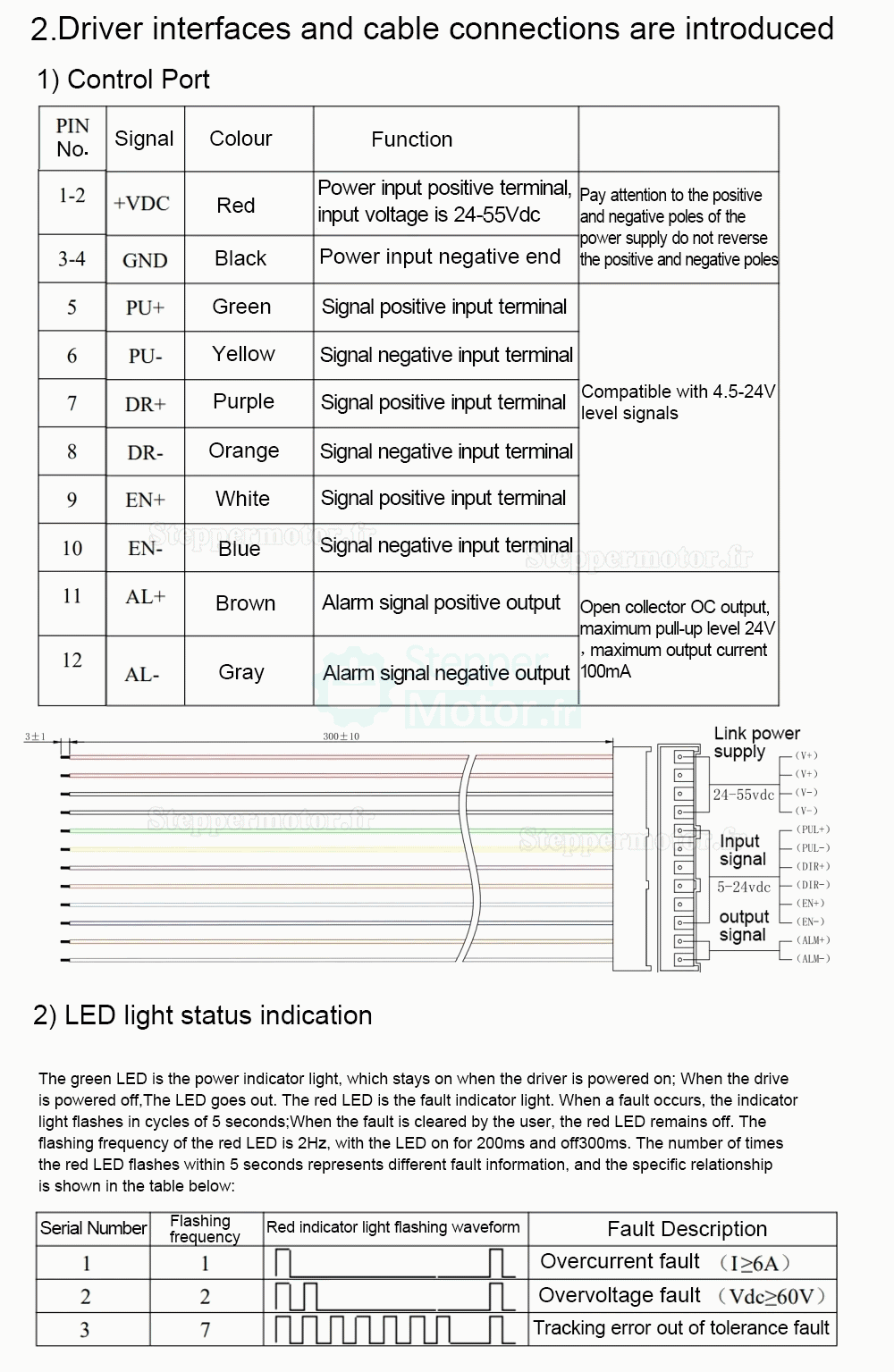Moteur pas à pas intégré en boucle fermée Nema 23 série HBT57 1,2 Nm/2 Nm/3 Nm avec encodeur de ligne 1000 Moteur pas à pas intégré en boucle fermée Nema 23 série HBT57 1,2 Nm/2 Nm/3 Nm avec encodeur de ligne 1000
